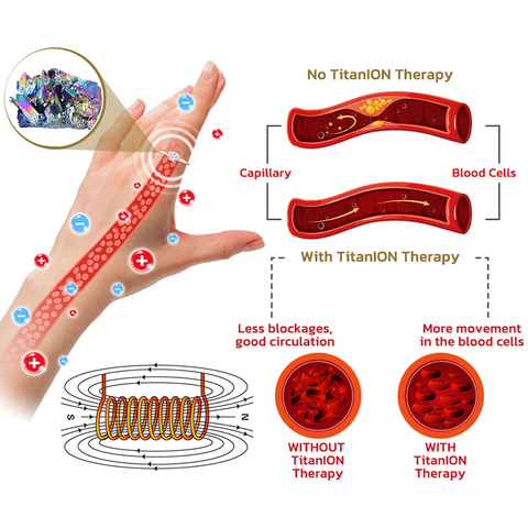 (Last Day of Sale-Up to 50% OFF!) Magnetology Lymphvity Therapy Titanium ION Diamond  Ring