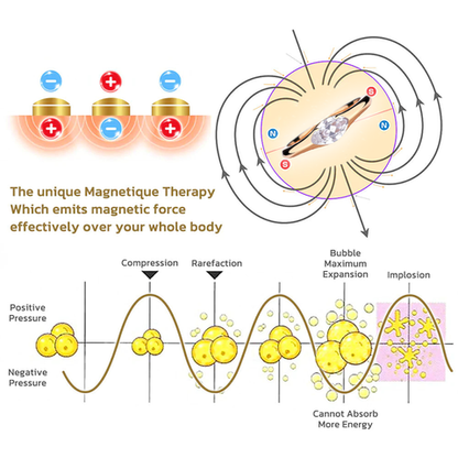 (Last Day of Sale-Up to 50% OFF!) Magnetology Lymphvity Therapy Titanium ION Diamond  Ring