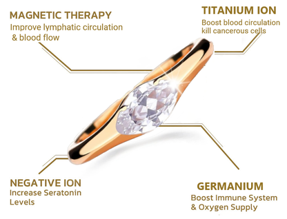 (Last Day of Sale-Up to 50% OFF!) Magnetology Lymphvity Therapy Titanium ION Diamond  Ring