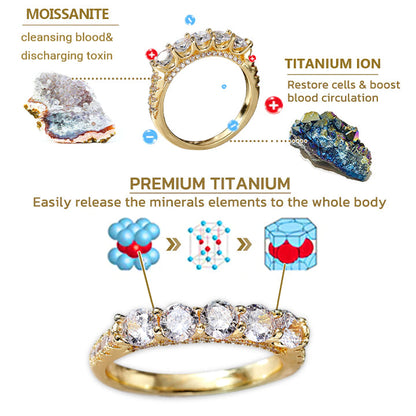 Lymphvity MagneTherapy Germanium Zircon Ring