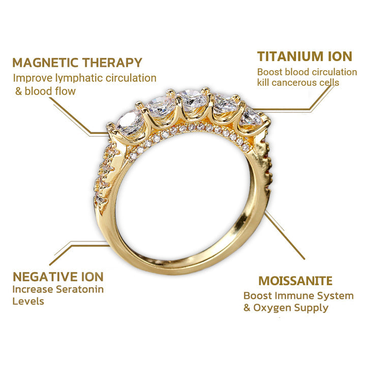 Lymphvity MagneTherapy Germanium Zircon Ring